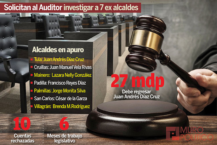 Solicitan al Auditor investigar a 7 ex alcaldes