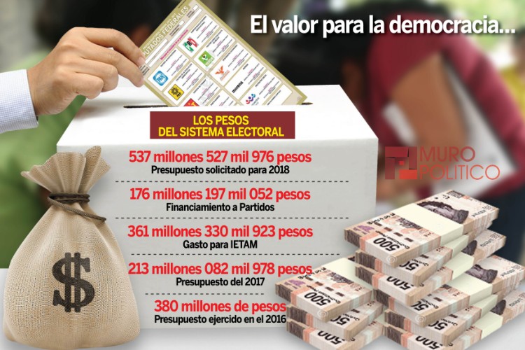 Encarece IETAM proceso electoral para 2018