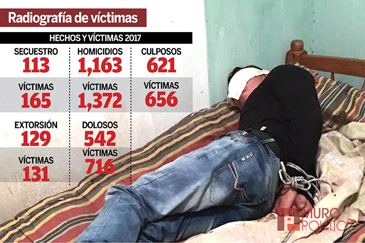 Campanario Marcan tendencia los independientes