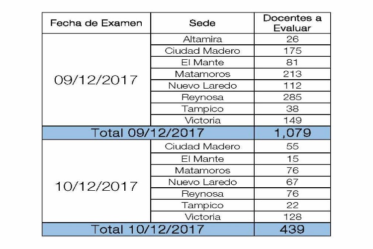 Presentarán Evaluación de Desempeño mil 500 maestros