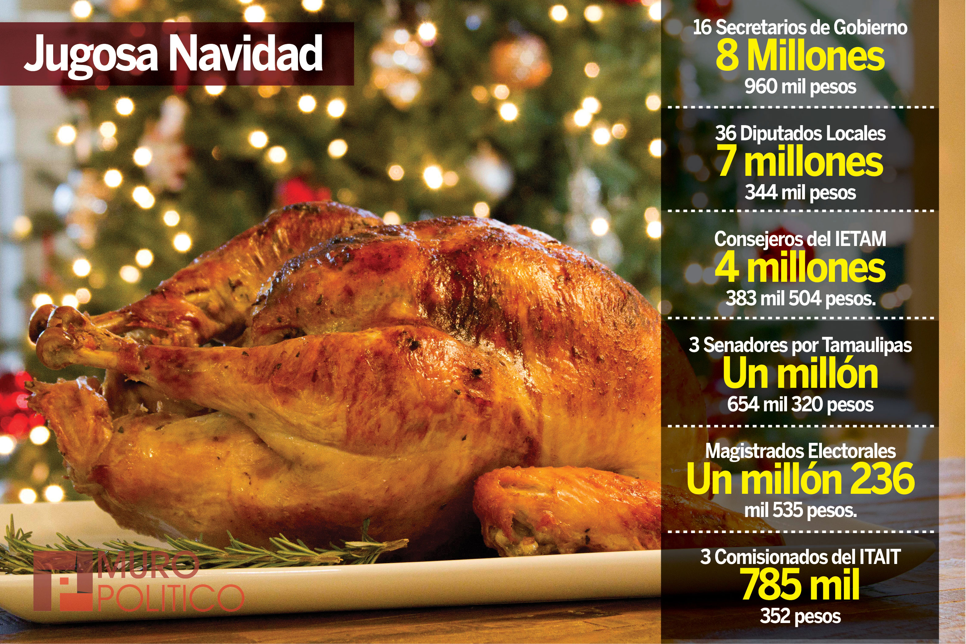 La navidad Dorada de los altos aguinaldos