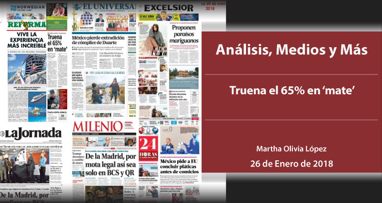 Truena el 65% en ‘mate’