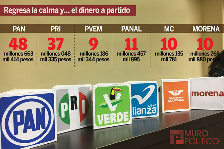 PRI anuncia fecha de emisión de candidatura
