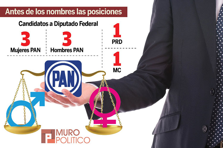 PAN, PRD y MC pondrán candidatos en 20 municipios