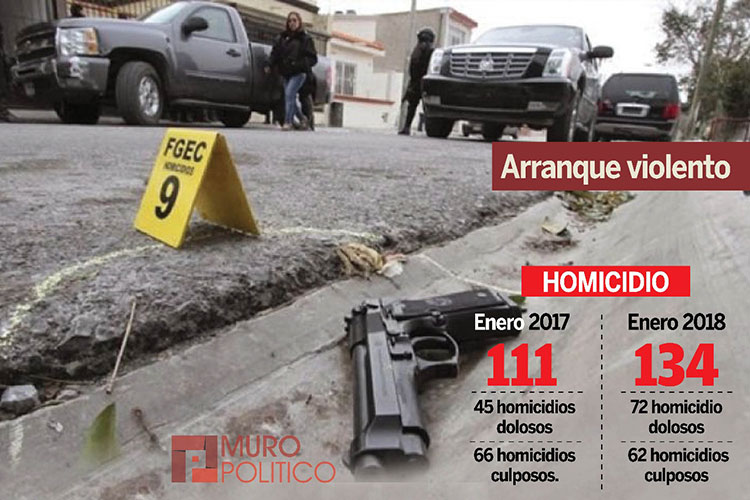 Acelera PRI ‘amarres’ en municipios complejos