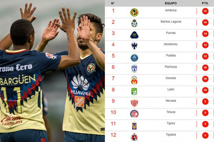Así va la tabla general del Clausura 2018