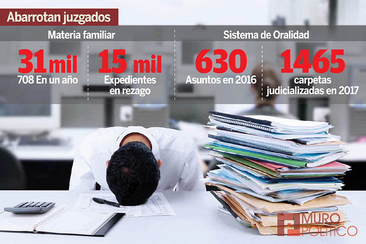 A Chuchín de la Garza le valen los reclamos