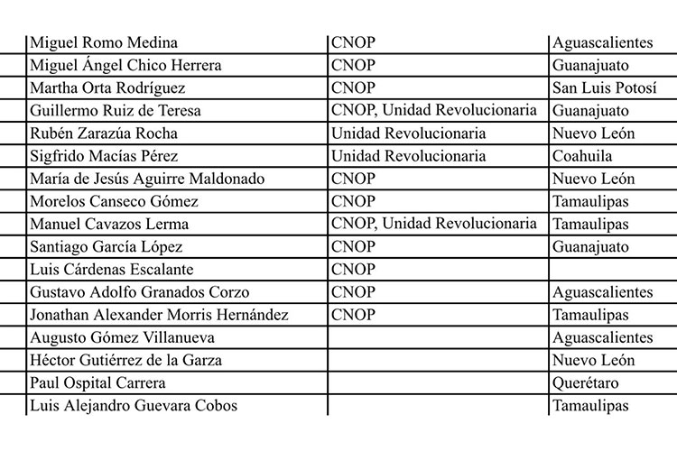Difunden listas Plurinominales del PRI falsas