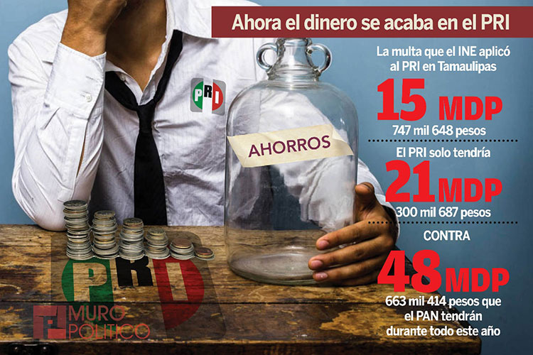 Punto por Punto Entre machos y caciques