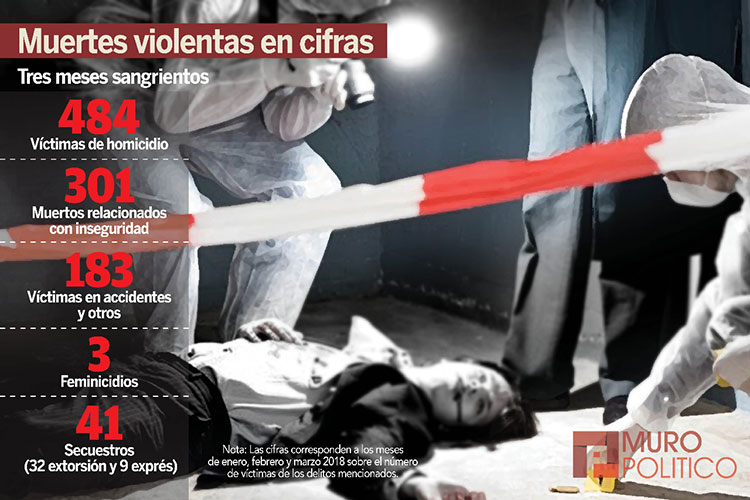 “No actuamos a criterio ni por presión”: IETAM