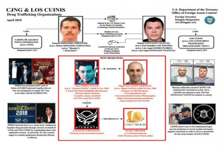 EU sanciona a promotor de Julión Álvarez por lavado de dinero