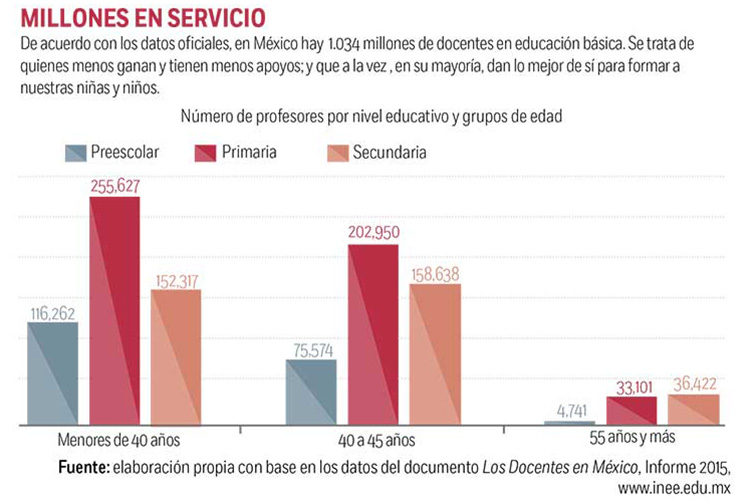 El perfil de los maestros del país