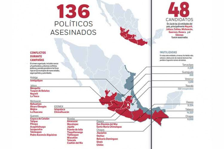 Elección, ante ocho amenazas