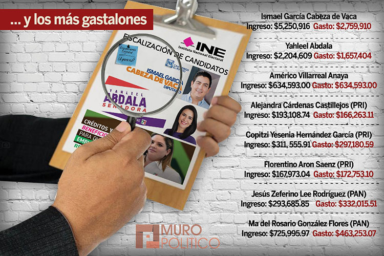 AMLO está ganado en Tamaulipas, asegura Héctor Garza