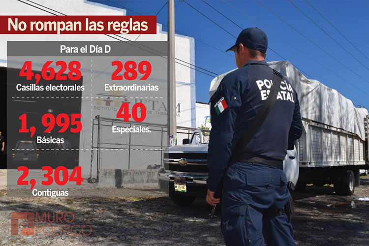 ‘Auditan’ mecanismos del PREP para jornada electoral