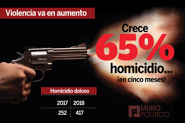 Una Tras Otra Morena insiste en ensuciar proceso