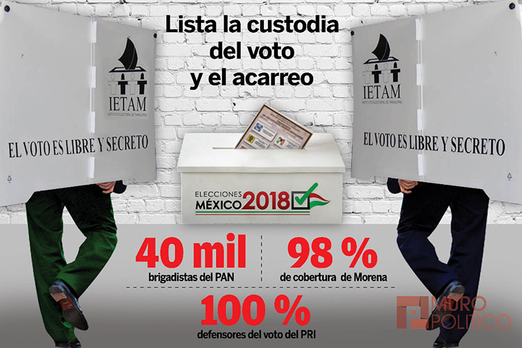 Tiene Morena, PAN y PRI ejército para cuidar el voto