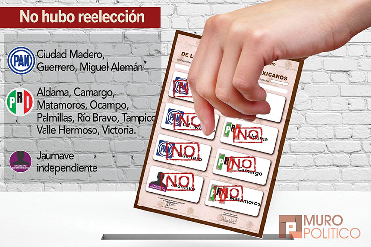 Guajardo: No nos vean muertos por no ser gobierno