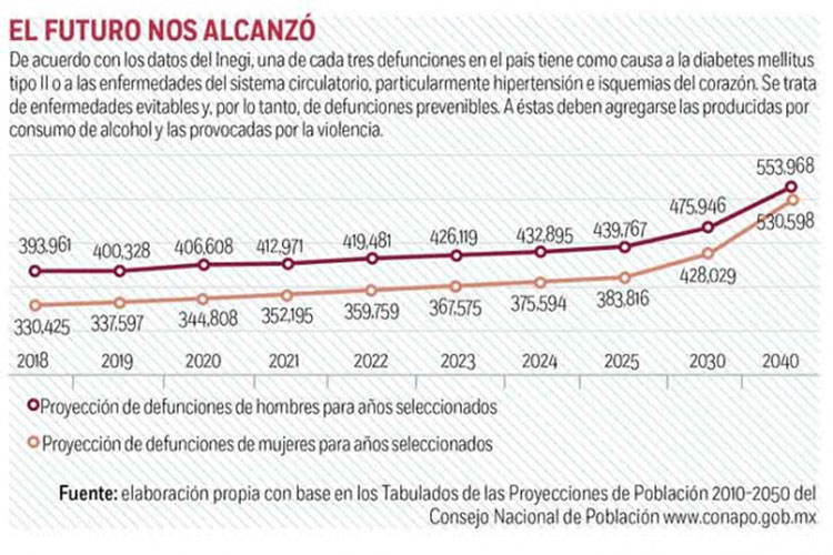 Población, otra gran prioridad