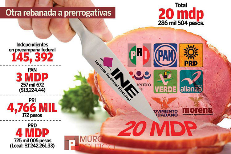 Ignoran Diputados electos declarar 3 de 3