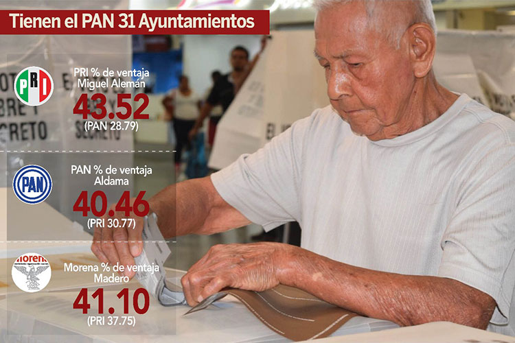 El control de la votación la tomó el ciudadano: Chávez