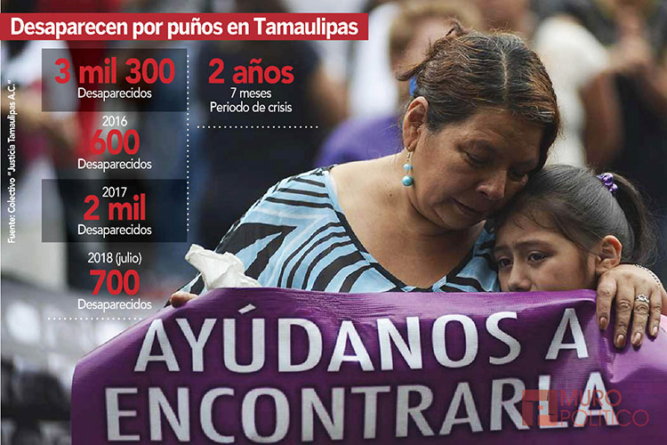 Actualiza Sagarpa inventario Ganadero en Tamaulipas