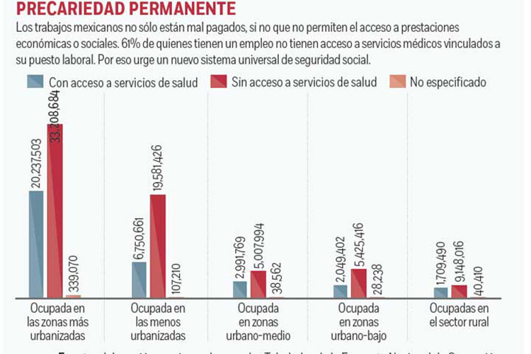 Con salario mínimo, 8.7 millones