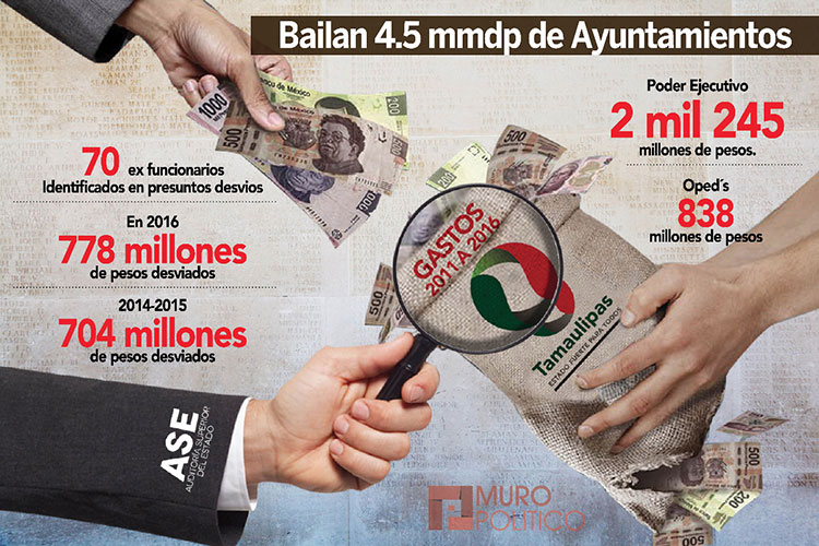 Proponen que Fiscalía Anticorrupción investigue fraude en mochilas