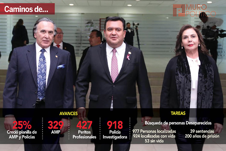 ‘Consignan’ legisladores trabajo de la PGJ en Tamaulipas