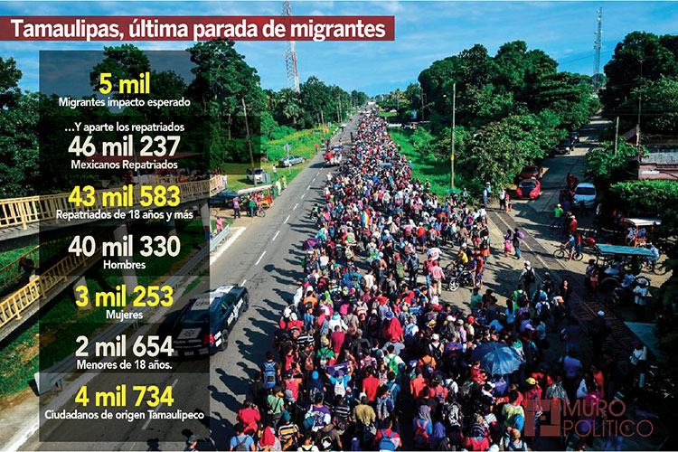 Caravanas de migrantes se instalarán en Reynosa, Matamoros y Nuevo Laredo