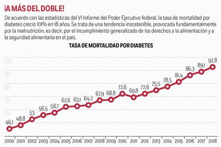 Diabetes, un auténtico asesino serial