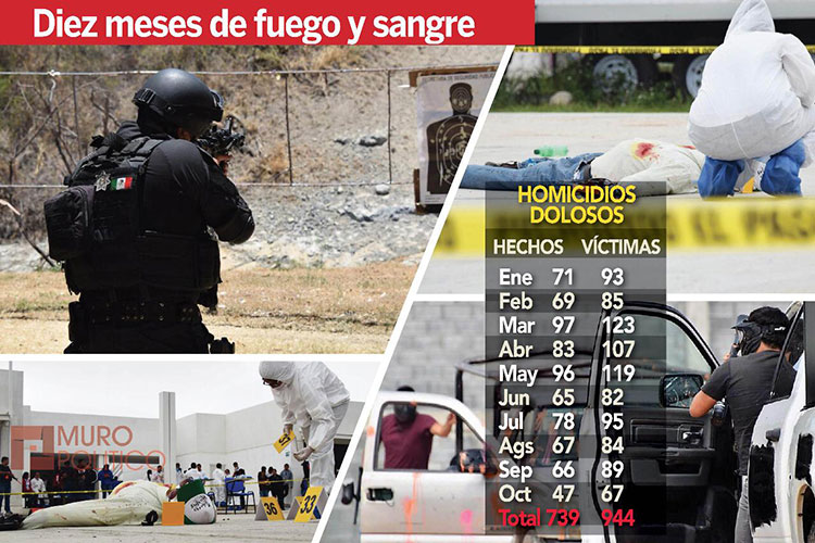Proponen castigo por acoso sexual en vía pública