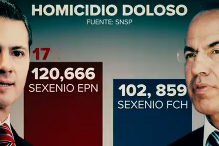 Aumenta incidencia delictiva en el último sexenio