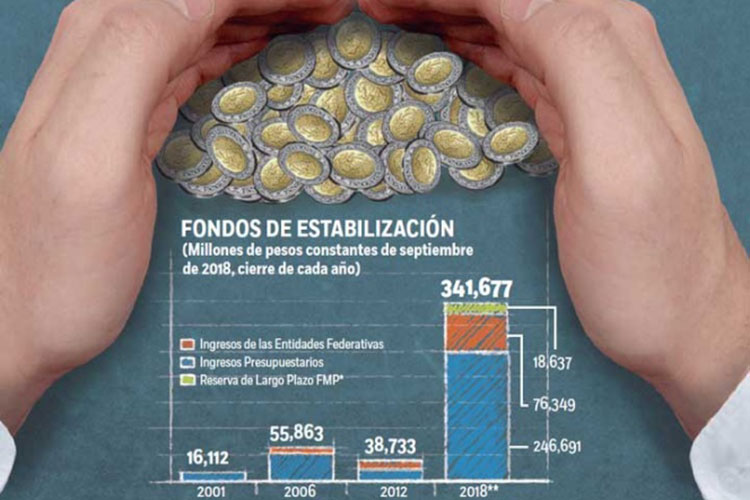 México, con escudo de 341 mil mdp; guardadito para 2019