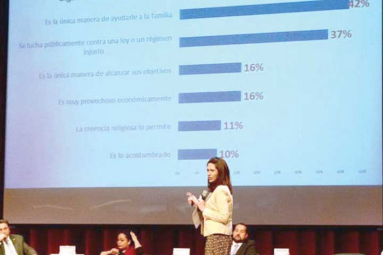 Apáticos políticos, 47% de capitalinos