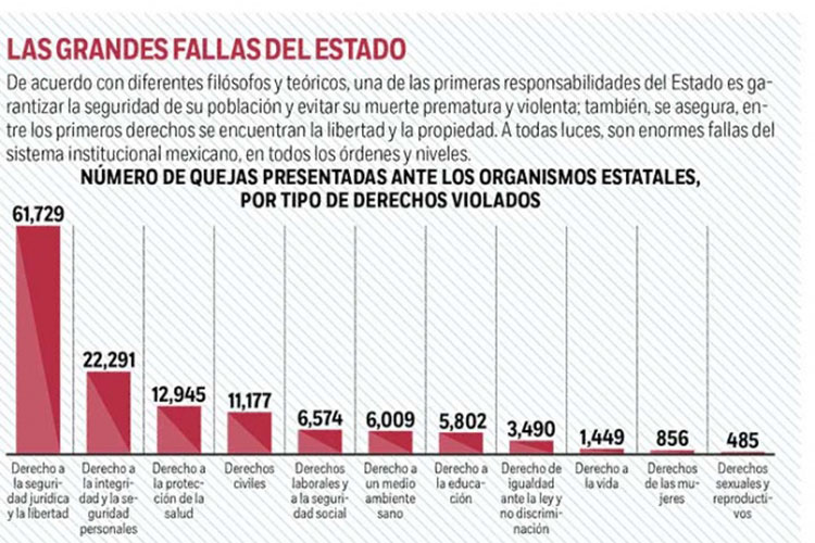 Recursos estatales, limitados