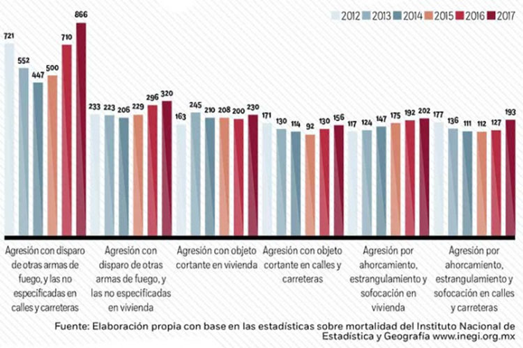 Contra la violencia feminicida