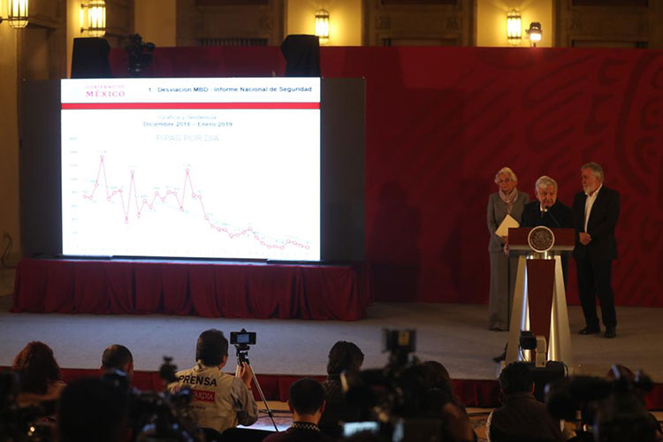 Ha descendido 77.6% robo de combustible: AMLO