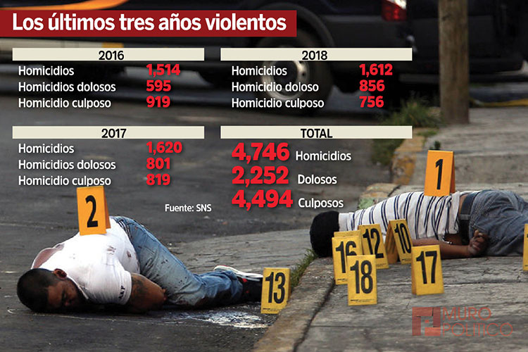 Morena y PT acuerdan coalición