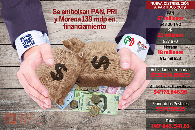 Confirma INE participación en elecciones de Tamaulipas