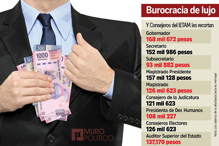 Una Tras Otra ¿Los alcaldes deben ser evaluados?
