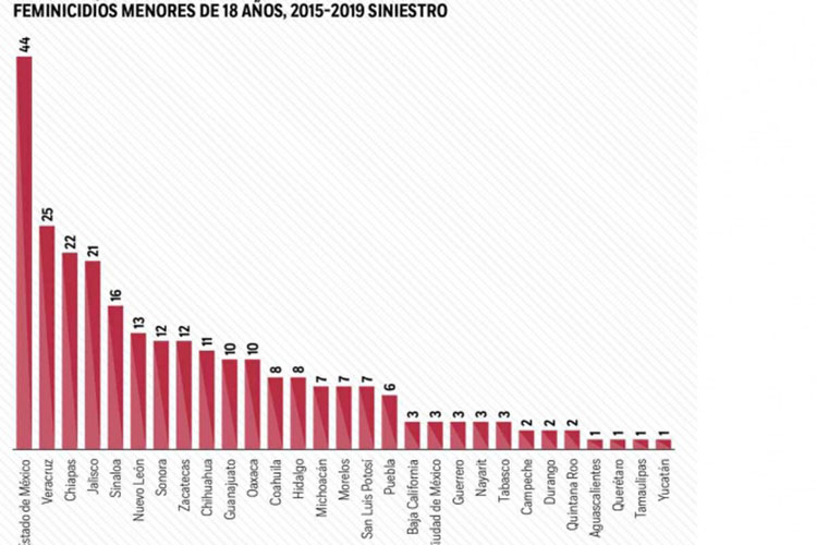 Asesinadas por ser niñas