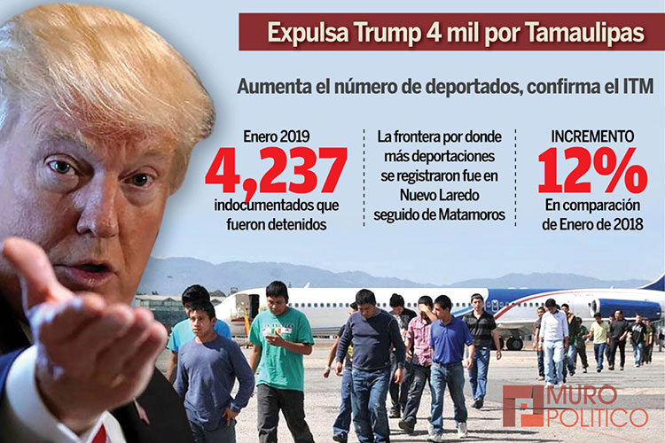 Crecen deportaciones 12% por Tamaulipas