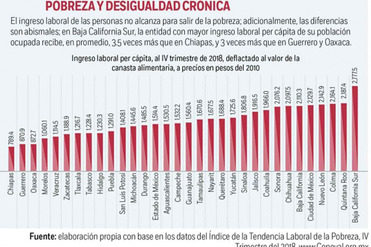 La Justicia Social, gran pendiente
