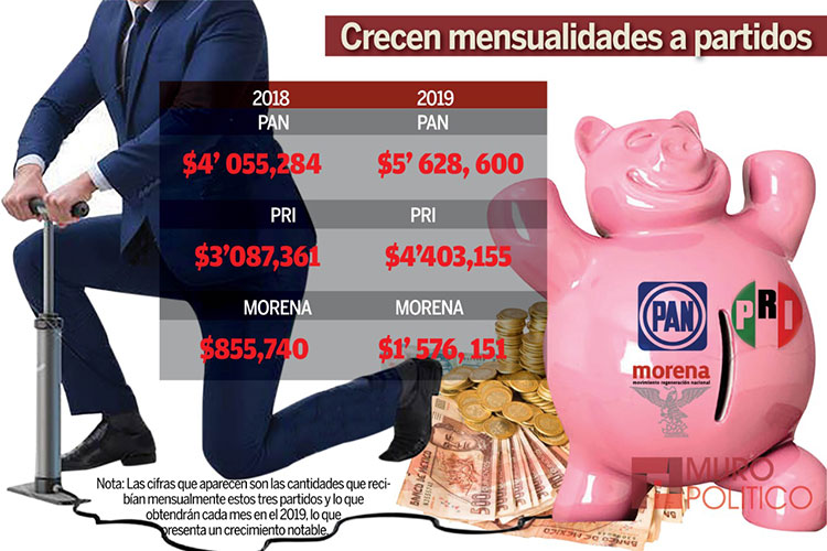 Ganó la apatía, serán 9 Consejeros de Búsqueda
