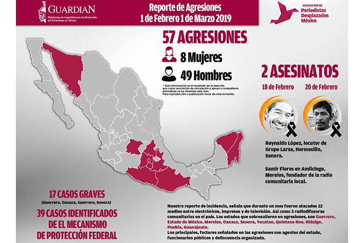 Asesinan a 2 periodistas; 54 fueron agredidos