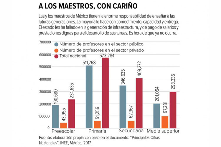 Falta infraestructura para dar clases; desigualdad laboral