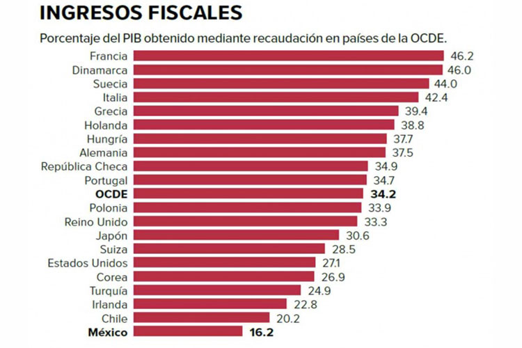 Diputados insisten en impuesto al streaming