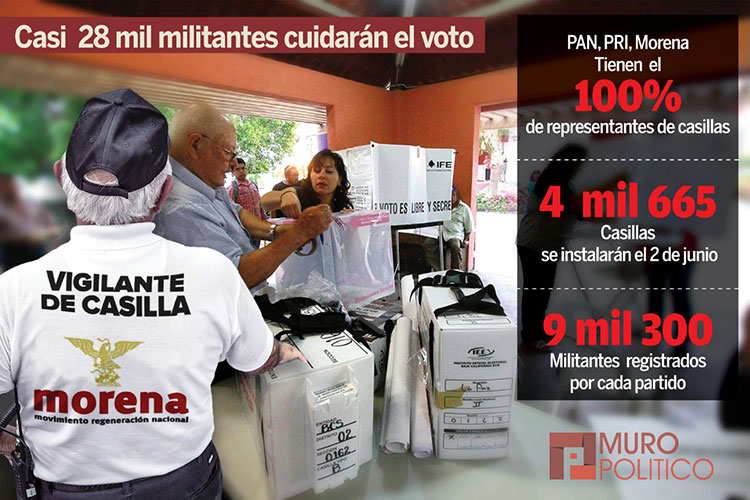 Una Tras Otra Solo tres se repartirán el pastel