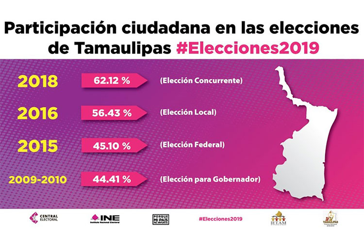 Materiales y boletas electorales son seguras: IETAM